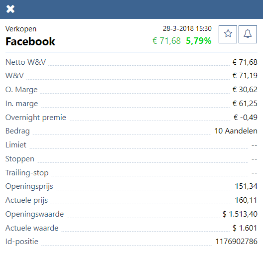 Resultaat - beleggen in Facebook